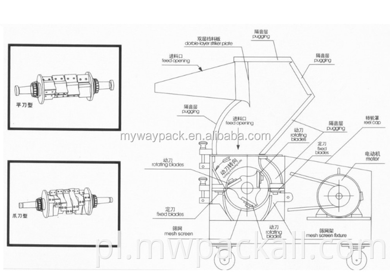 Kruszarka do tworzyw sztucznych do użytku domowego, ostrze typu płatkowego, odpady z tworzyw sztucznych, rozdrabniacz do recyklingu butelek PET,